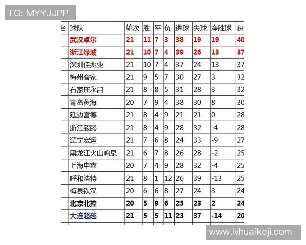 深圳乒乓球队在联合会杯积分榜中以72分稳居第一名表现出色 深圳乒乓球队在联合会杯积分榜中以72分稳居第一名表现出色