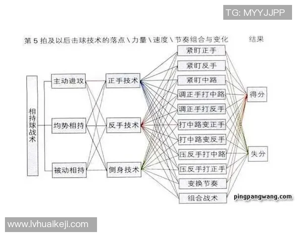 深圳乒乓球队中路突破战术解析与实战应用探讨