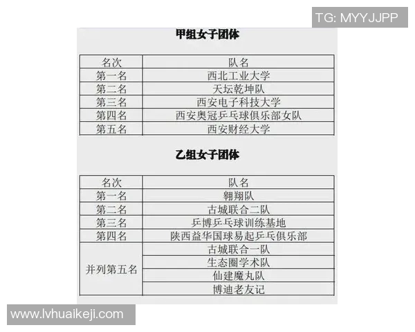 西安乒乓球队在全国耐力排行榜中荣获第九名的佳绩分析