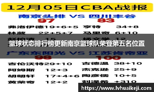 篮球状态排行榜更新南京篮球队荣登第五名位置