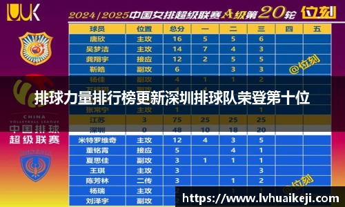 排球力量排行榜更新深圳排球队荣登第十位