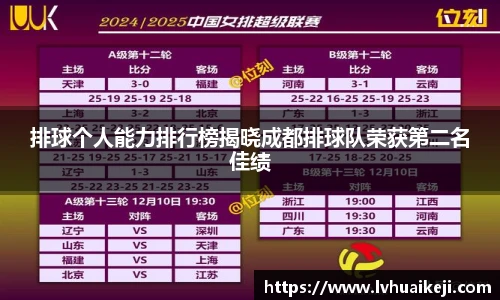 排球个人能力排行榜揭晓成都排球队荣获第二名佳绩