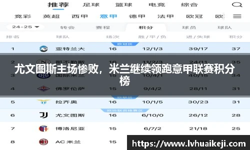 尤文图斯主场惨败，米兰继续领跑意甲联赛积分榜