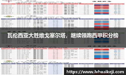 瓦伦西亚大胜维戈塞尔塔，继续领跑西甲积分榜
