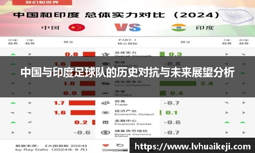 中国与印度足球队的历史对抗与未来展望分析