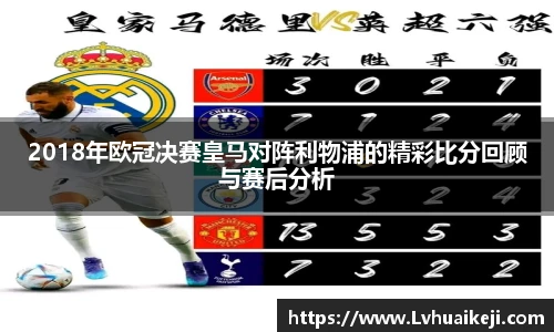 2018年欧冠决赛皇马对阵利物浦的精彩比分回顾与赛后分析
